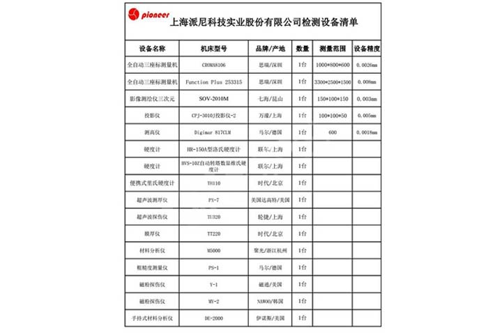 凯发k8检测设备清单